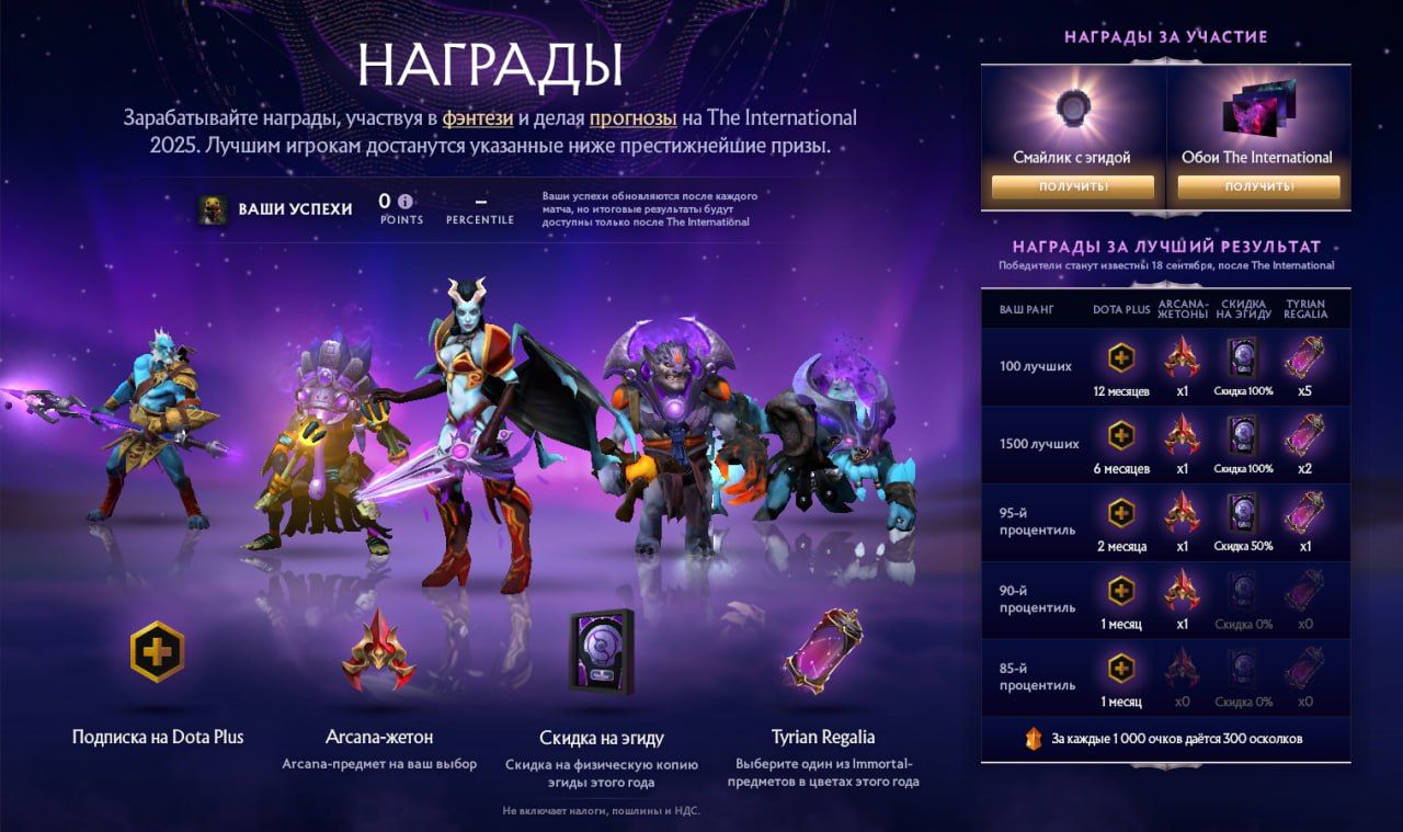 В Dota 2 добавили бесплатный компендиум TI14 2025