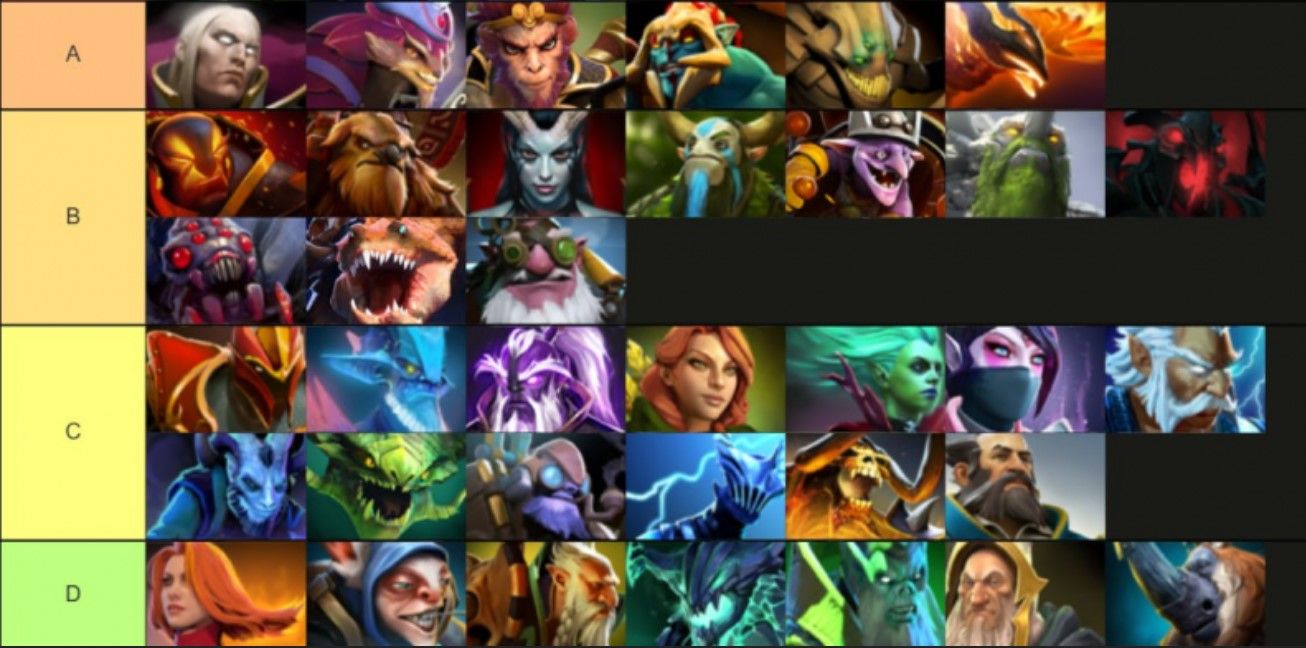 Лучшие мидеры Dota 2 — топ героев на центр (2025)