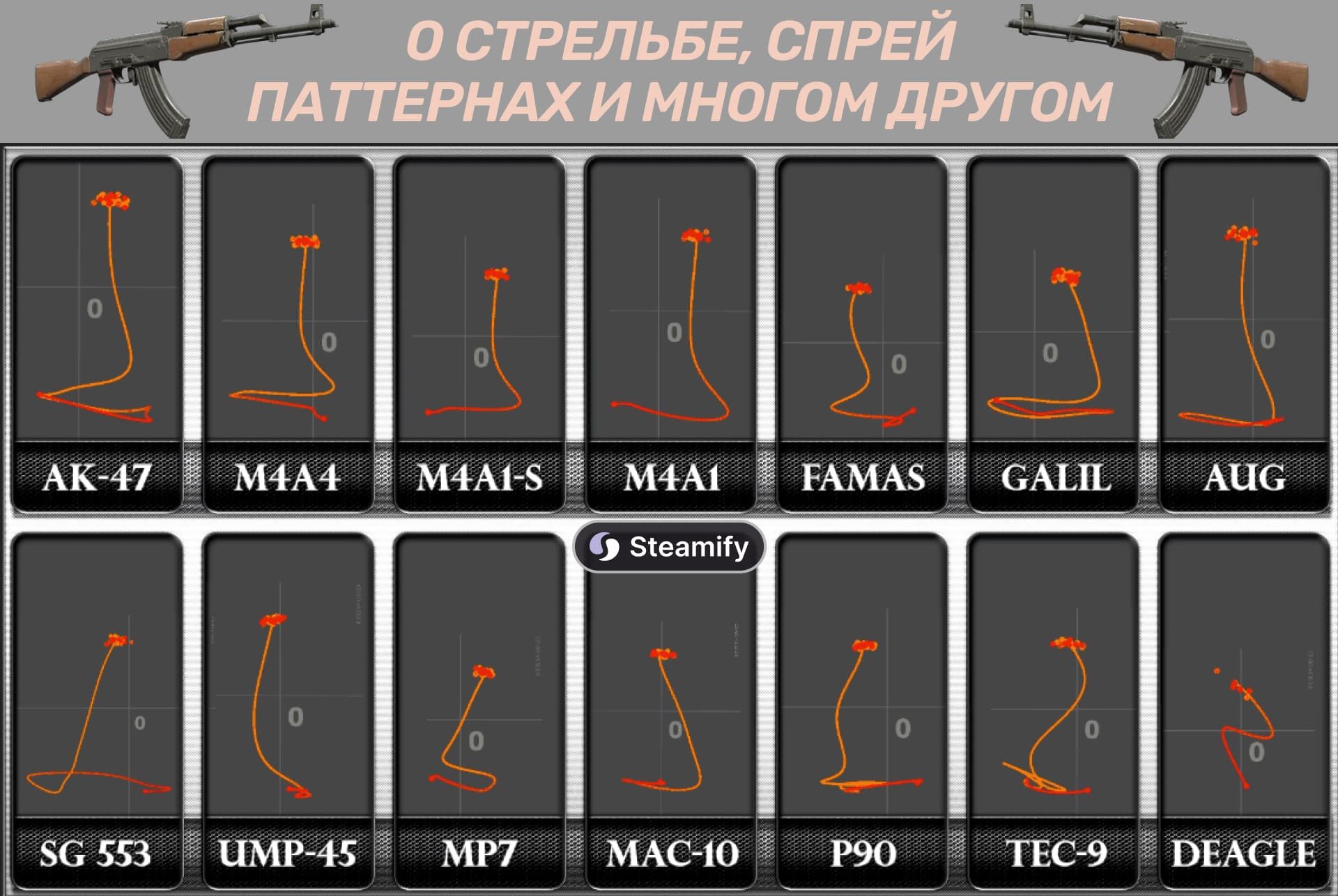 Всё о стрельбе в CS2: как научиться попадать, тренировать спрей и выбрать сенсу