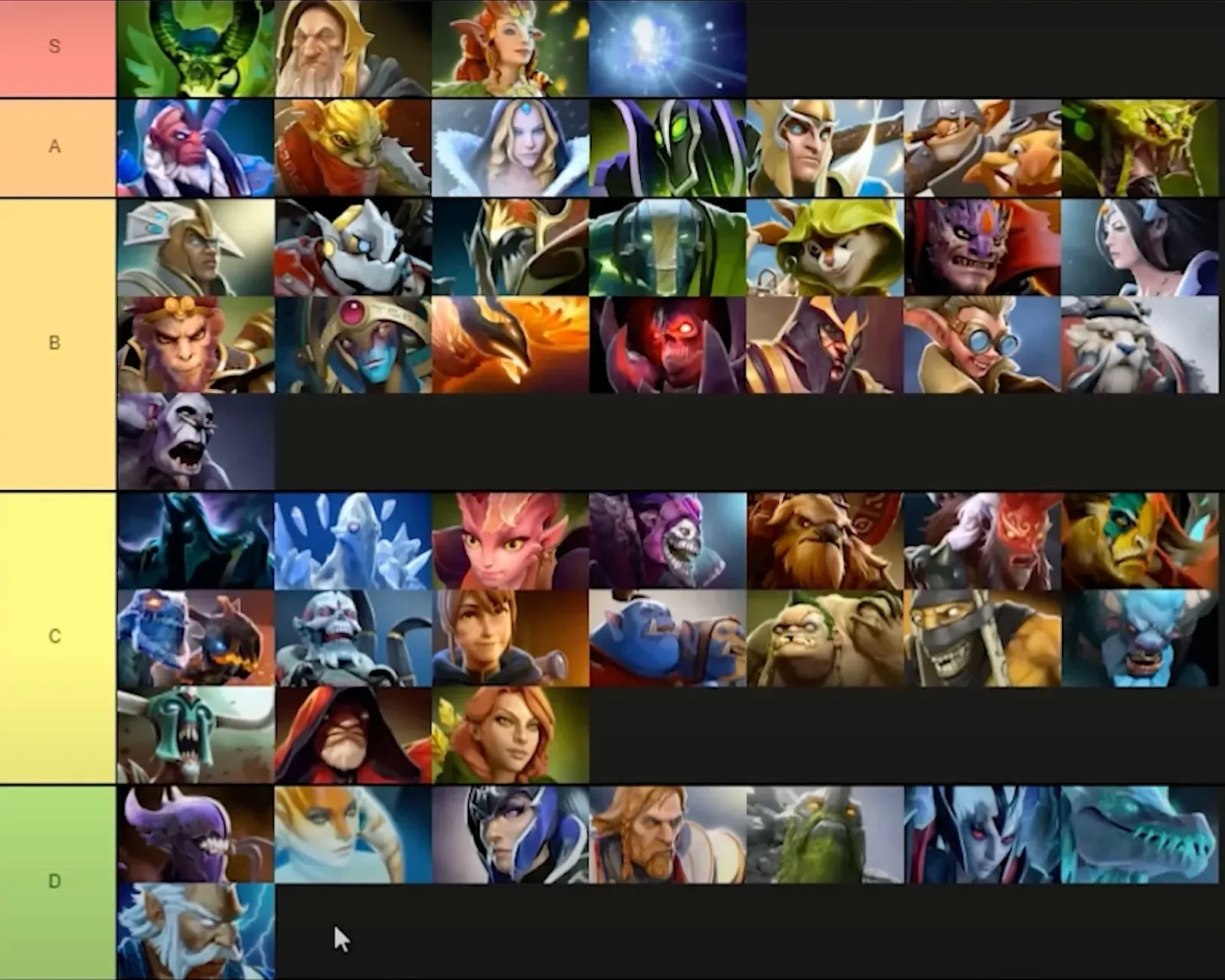 Лучшие керри герои в Dota 2 — топ выборов 2025