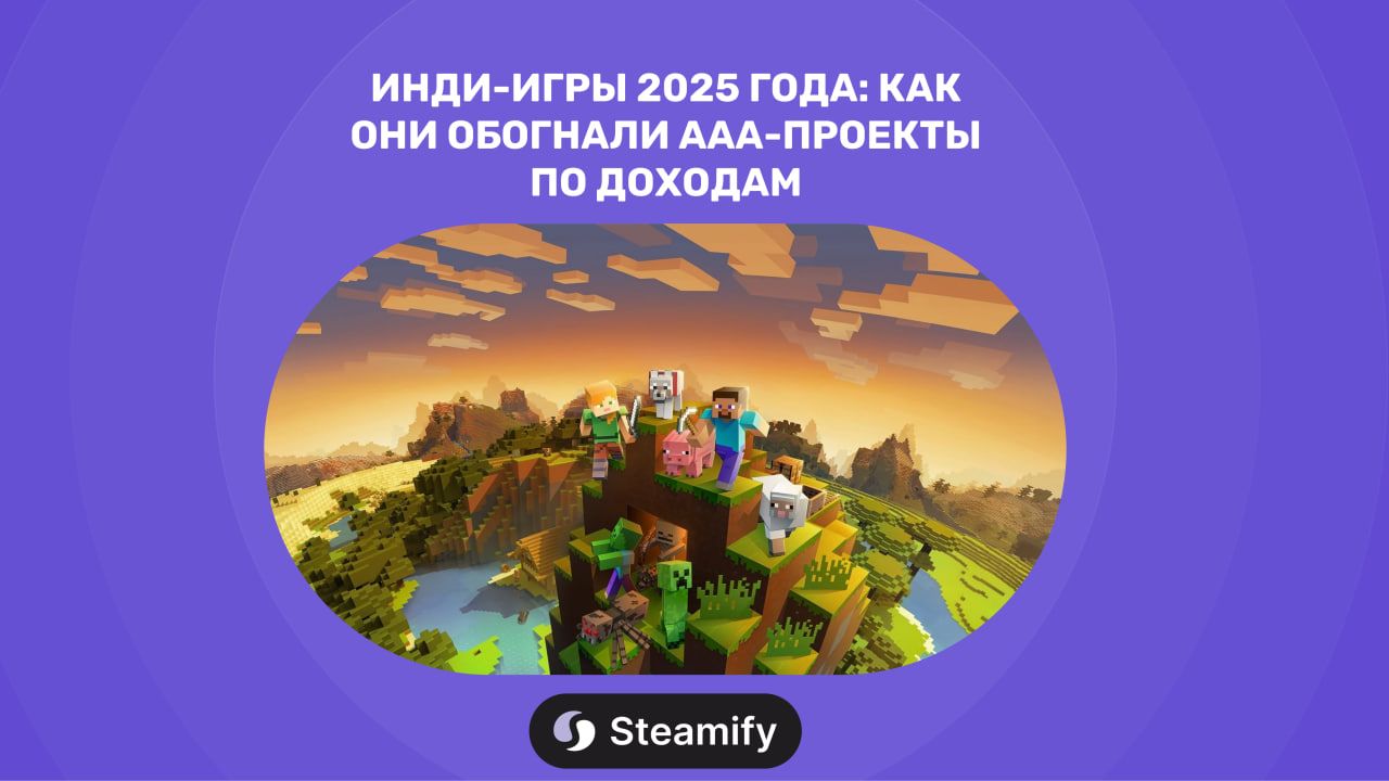 Инди-игры 2025 года: как они обогнали ААА-проекты по доходам