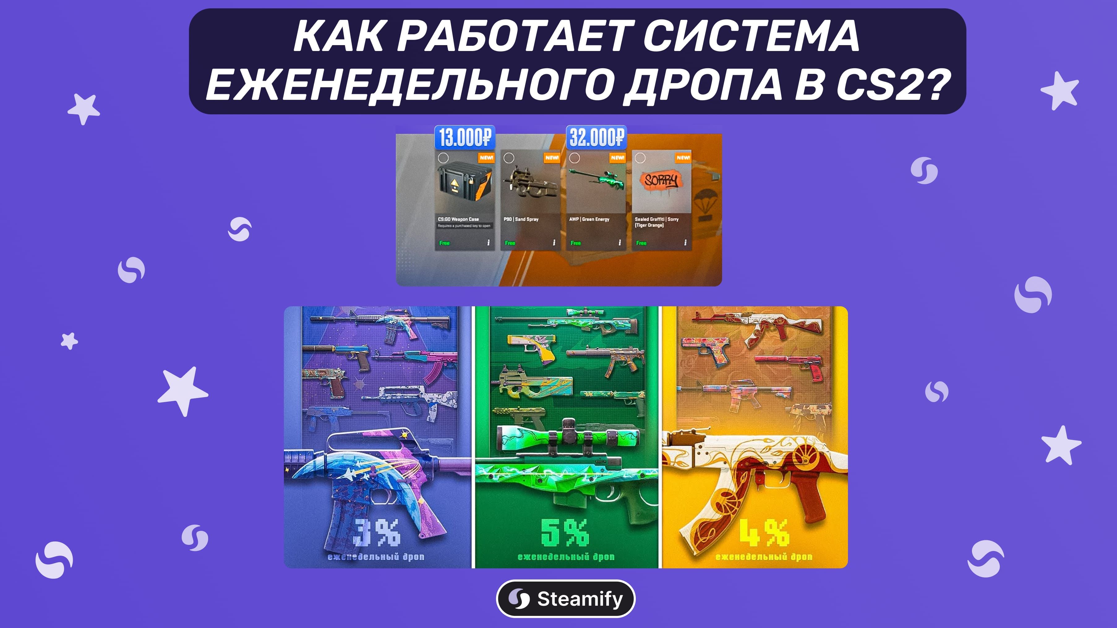 Как работает еженедельный дроп в CS2: что может выпасть и почему это важно