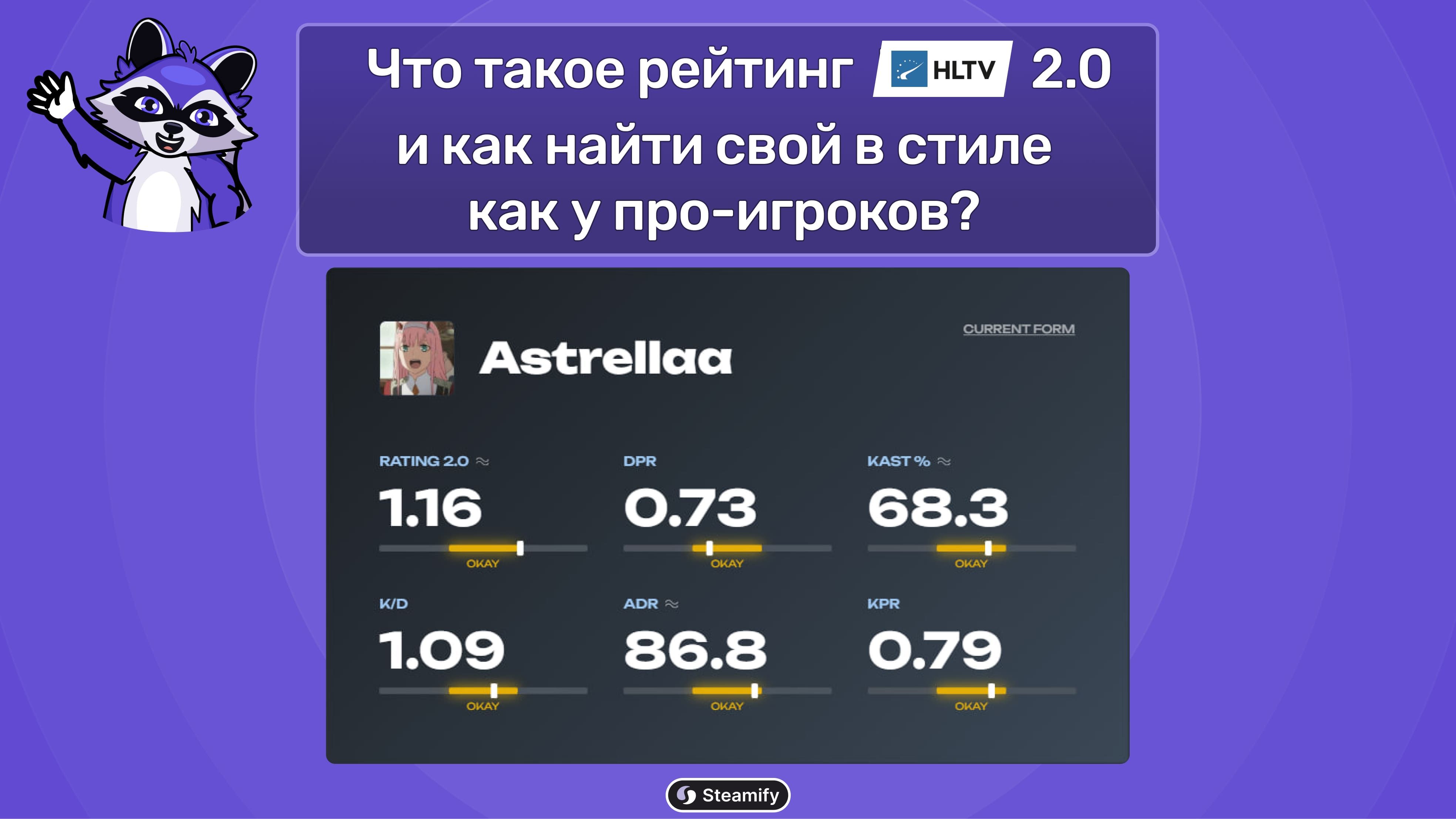 HLTV рейтинг 2.0: как он работает и где посмотреть свою статистику как у про-игроков